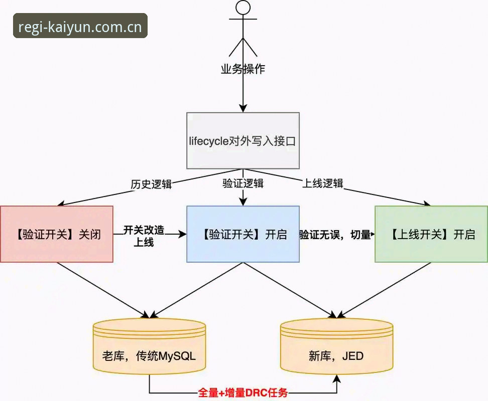 KAIYUN开户平台网页端评测：从数据投注到账户迁移的全面解析